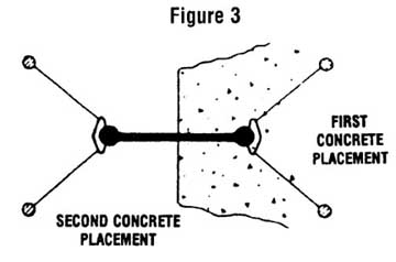 Hog Ring Figure 3